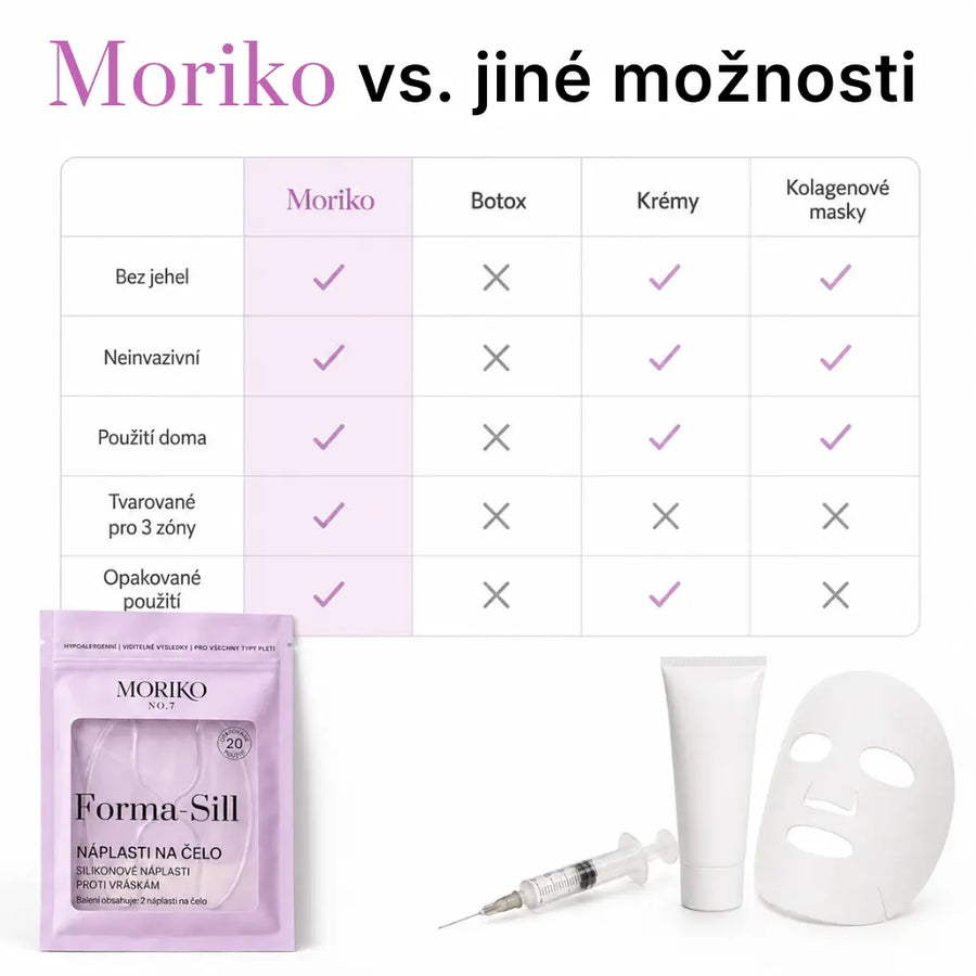 Kompletní sada náplastí proti vráskám
